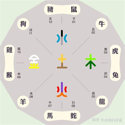 星 五行|“星”字到底五行属什么？ 查询有的说是火，有的说是金，请说清楚。